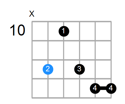 Amin7#5 Chord